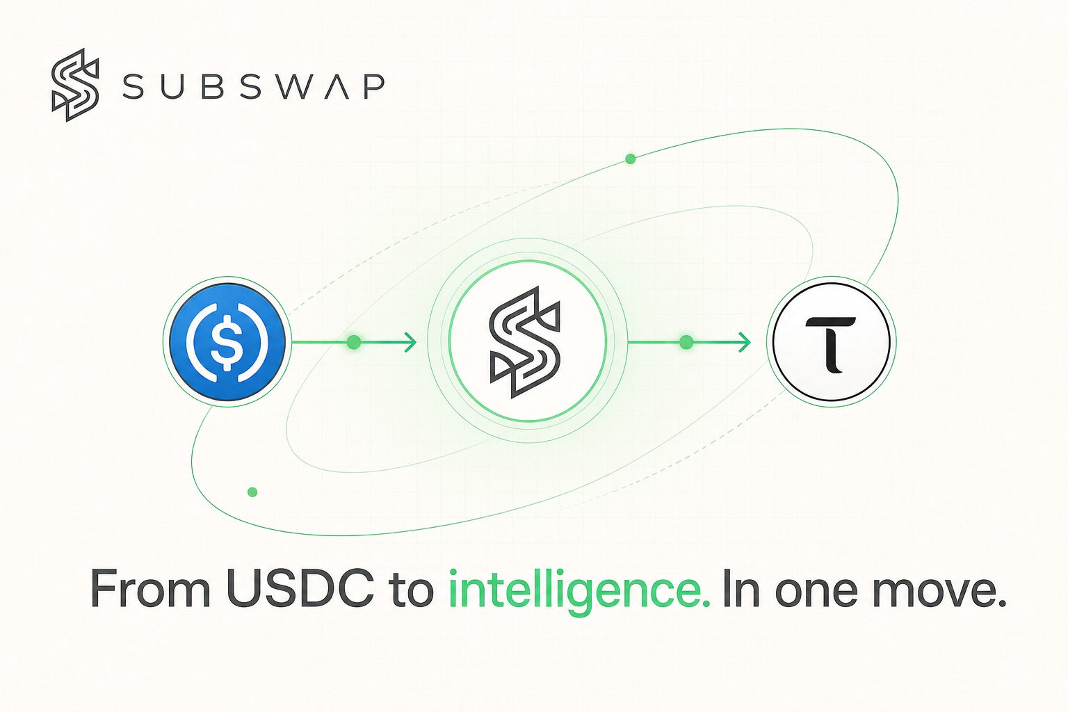 USDC routed through SubSwap to TAO and Alpha tokens